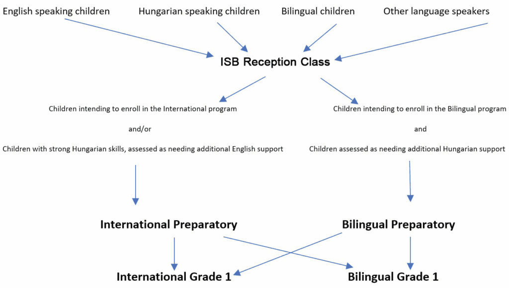kindergarten pathways